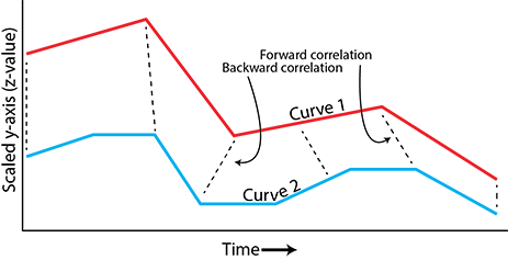 alt=&ldquo;Extracted and mapped shape centroids&rdquo; 