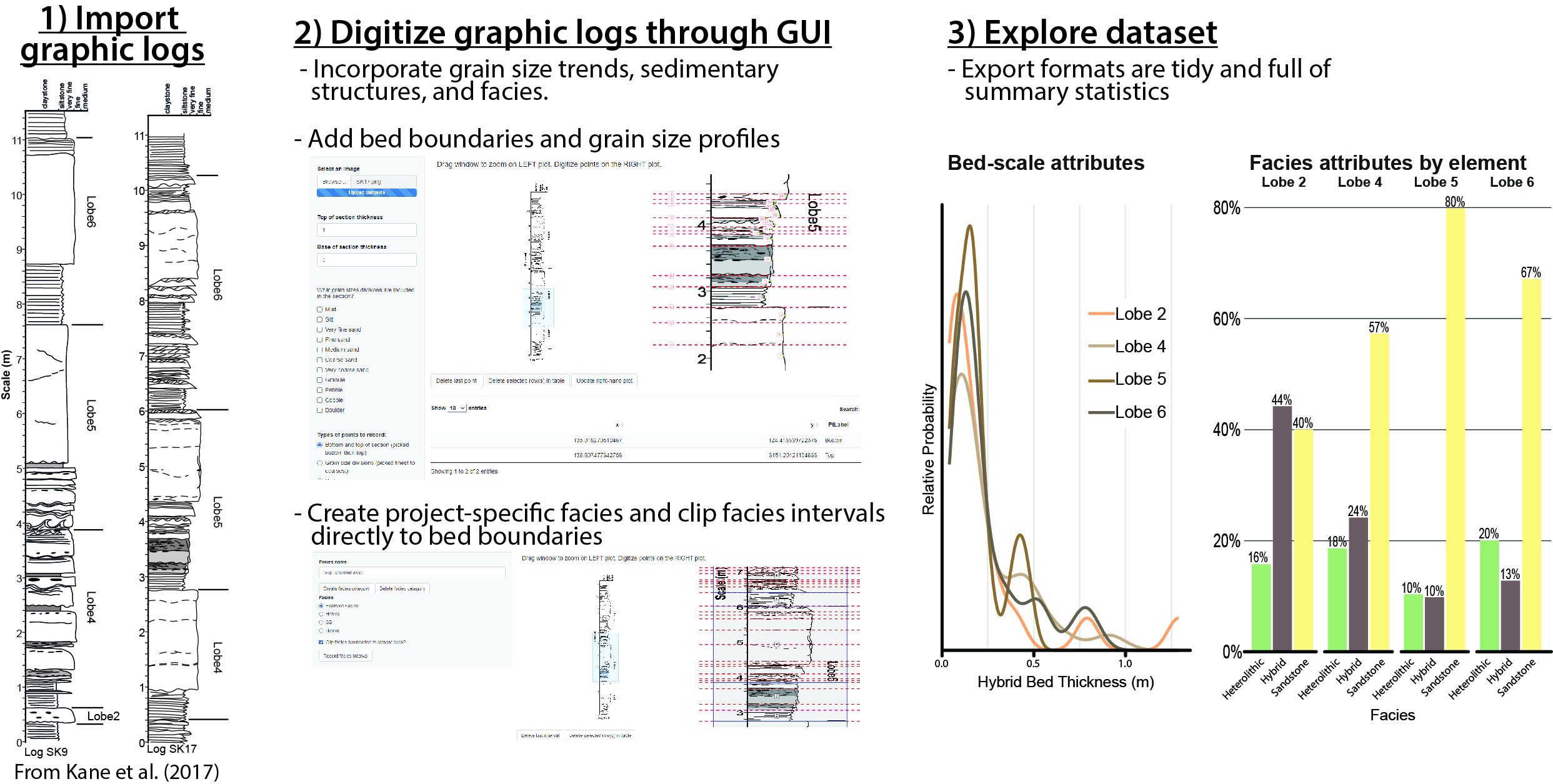 alt=&ldquo;stRat stat workflow&rdquo; 